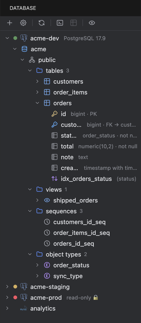 The Database explorer: acme-dev expanded to schema public with tables, columns showing PK and FK markers, an index, views, sequences and object types; acme-staging, a read-only acme-prod, and a MySQL analytics source below.